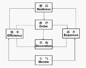 攪拌機現(xiàn)場管理