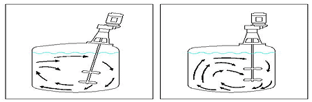 偏心攪拌機(jī)