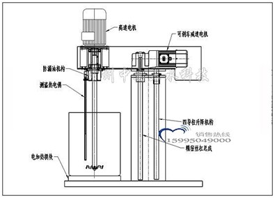 �t(y��)�Ý������Č�����������ʽ���P䓸��ٔ���C�Y��ʾ��D